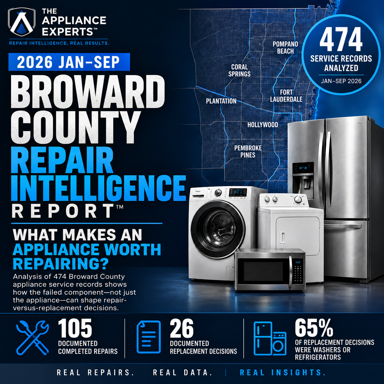 2026 Jan-Sep Broward County Appliance Repair Intelligence Report by The Appliance Experts