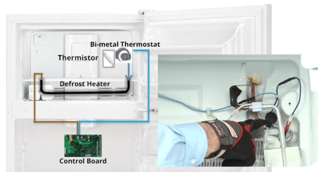 Troubleshoot & Fix Defrost System Problems In Refrigerators